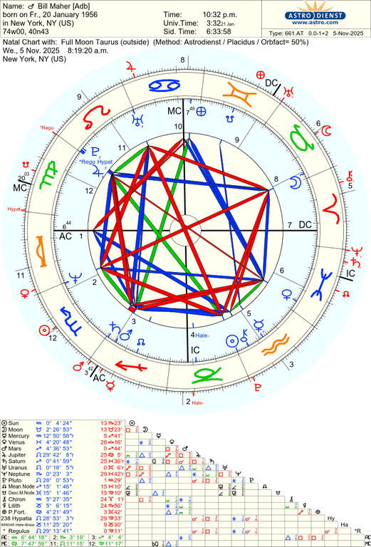 astro 661at bill maher adb full moon taurus 83575 469063