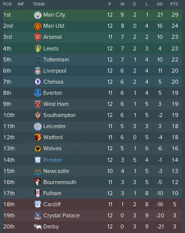 https://i.postimg.cc/ryH4f6Sc/PL-End-Oct2026-Table.png