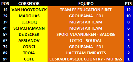 Ranking Anual UWT JOVENES 09-Giro-del-Medio-Brenta