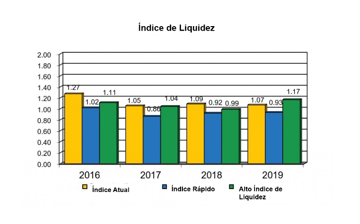 Indice-de-Liquidez