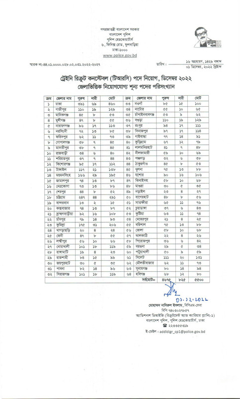 Police-Constable-District-Wise-Vacancy-List-2022-PDF-1