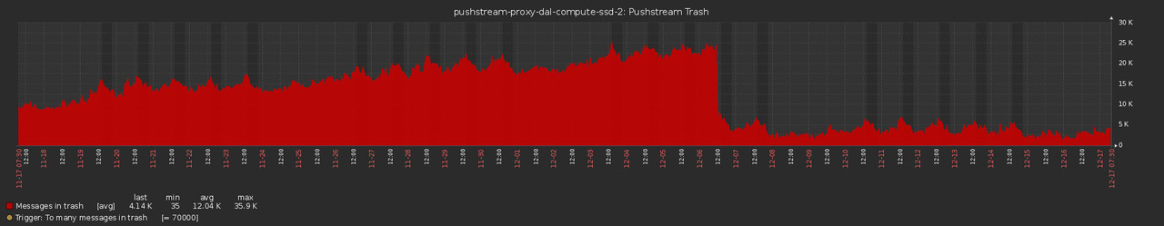 pushstream-1711-1712