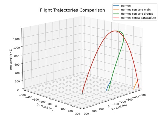 Montecarlo Analysis Image