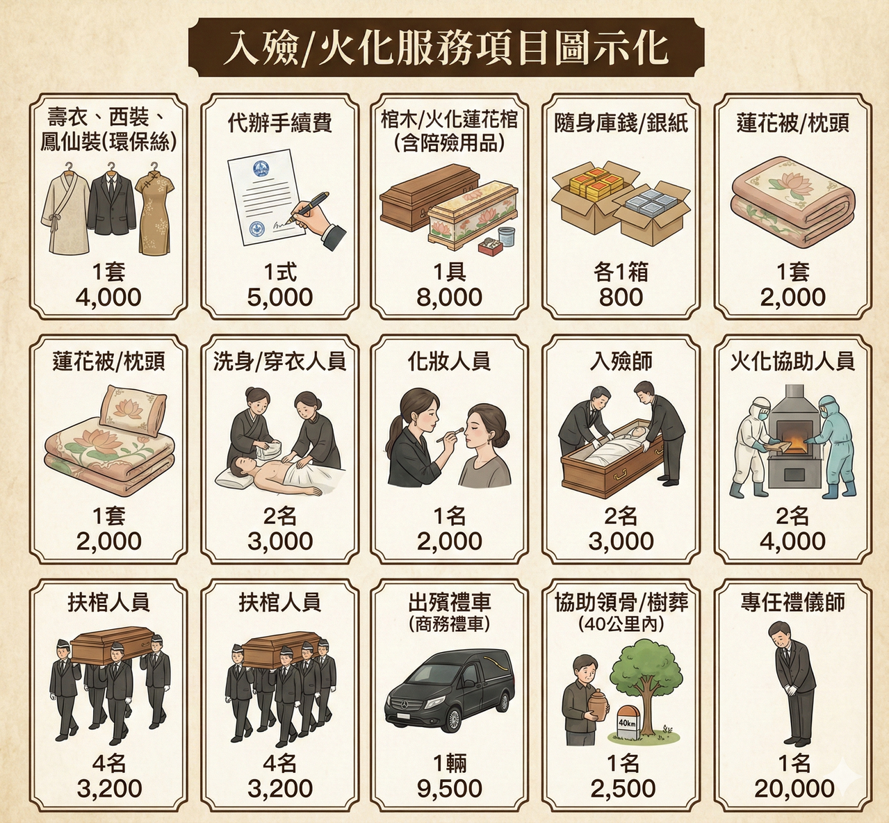 入殮/火化_禾煦