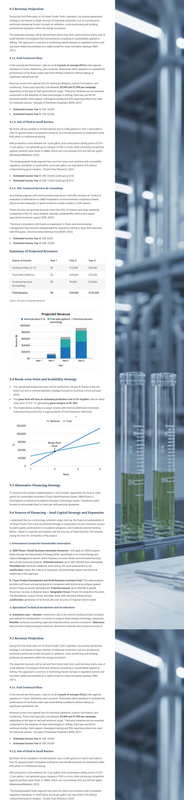 32 93 Revenue Projection