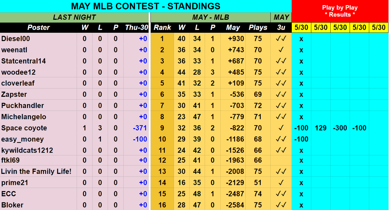 Screenshot-2019-05-31-MAY-2019-MLB-Contest-Picks-Sheet.png