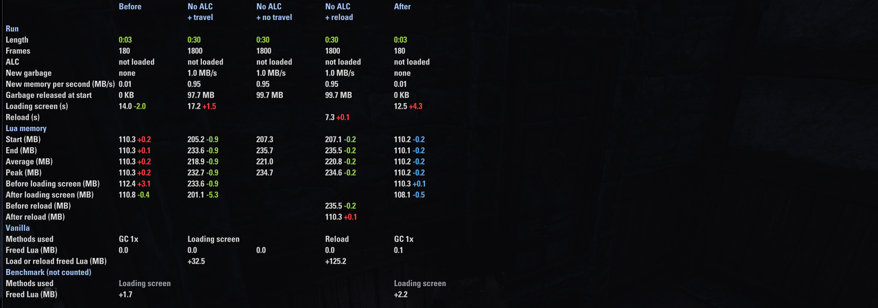 pc 60fps 30s vanilla fill all scans compared 1