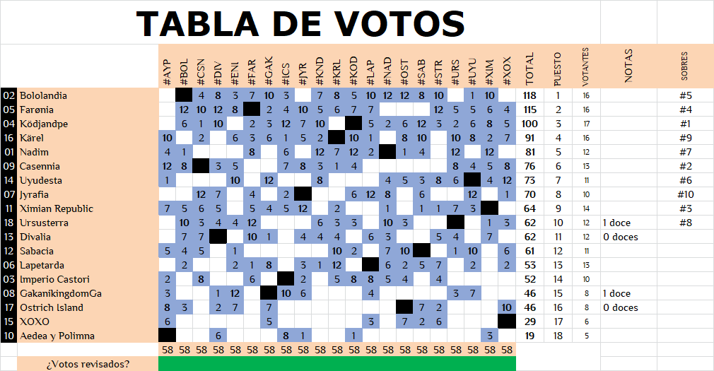 ATLASVISION 44 | Gala final pág. 2 - Página 3 Semifinal-1-Votos