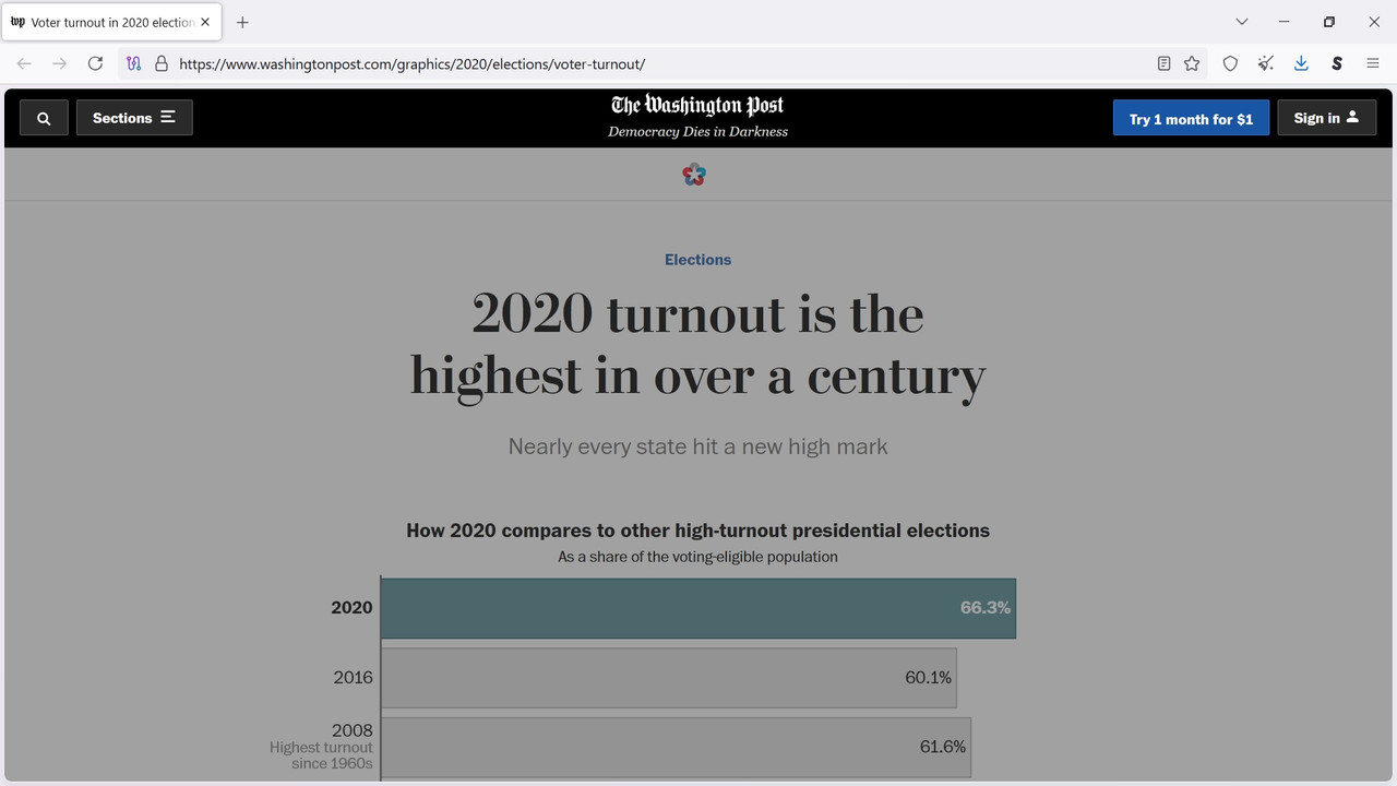 https://i.postimg.cc/ryZwkk6C/voter-turnout-in-2020.jpg