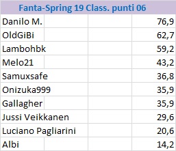 [Immagine: Fanta-Spring19punt06.jpg]