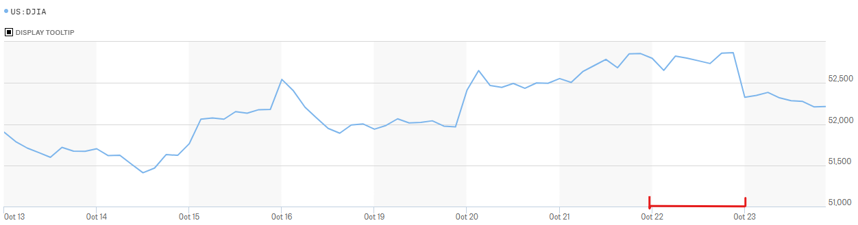 Oct-24-Hourly.png
