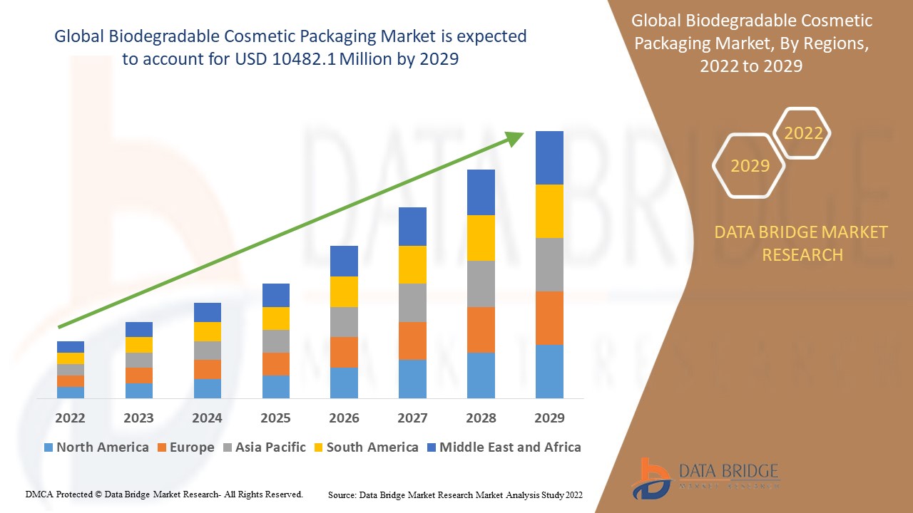 GlobalBiodegradableCosmeticPackagingMarket1