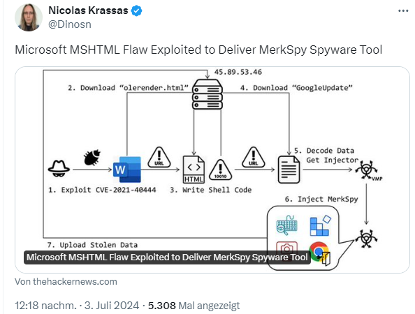 Microsoft MSHTML-Fehler ausgenutzt