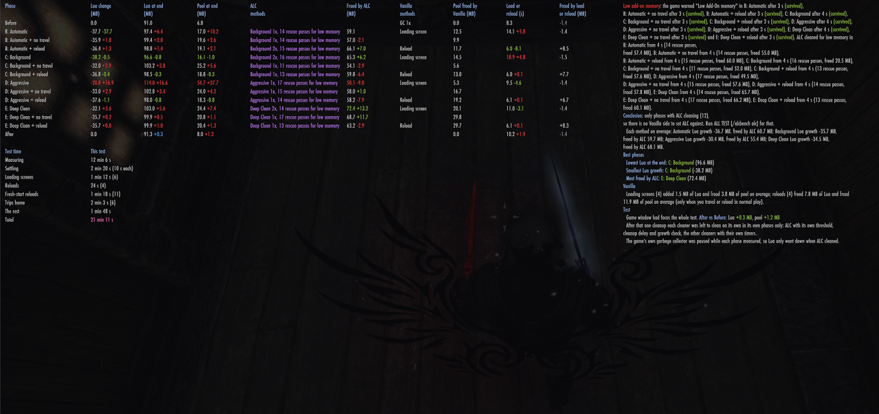 console 60fps 60s alc only fill scan 3 3