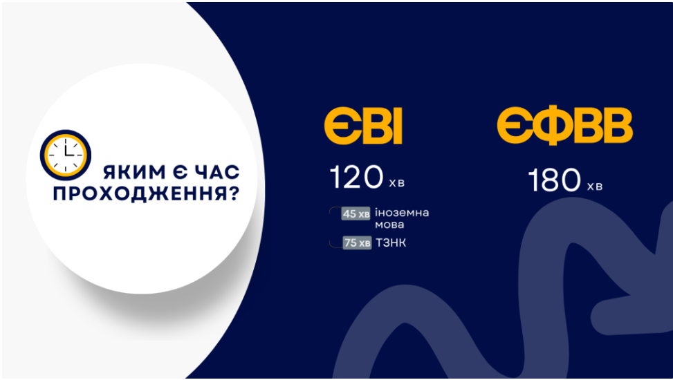 Тривалість ЄФВВ