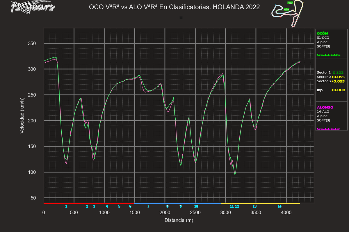 2022_15_Q-OCO VªRª-ALO VªRª_S_tel_sect_curv