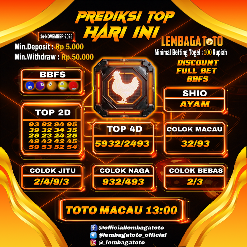 Prediksi Togel 14 Nov 2025 Lembagatoto