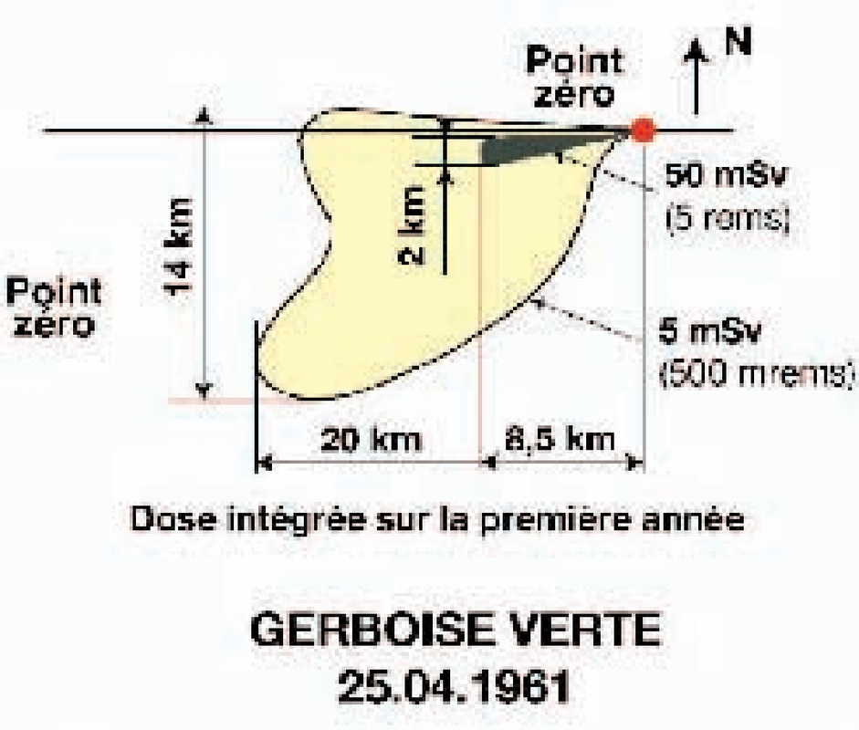 Retombée de l'expérimentation Gerboise verte