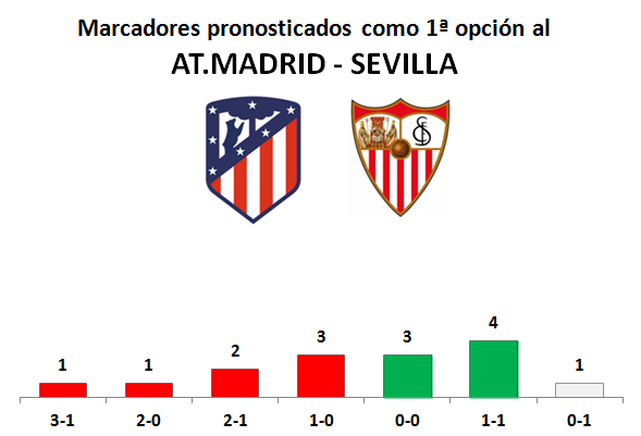 PORRA AL PARTIDO DE LA JORNADA (10ª Edición) TEMP. 2021-22 (2ª Parte) - Página 32 Marcadores-37