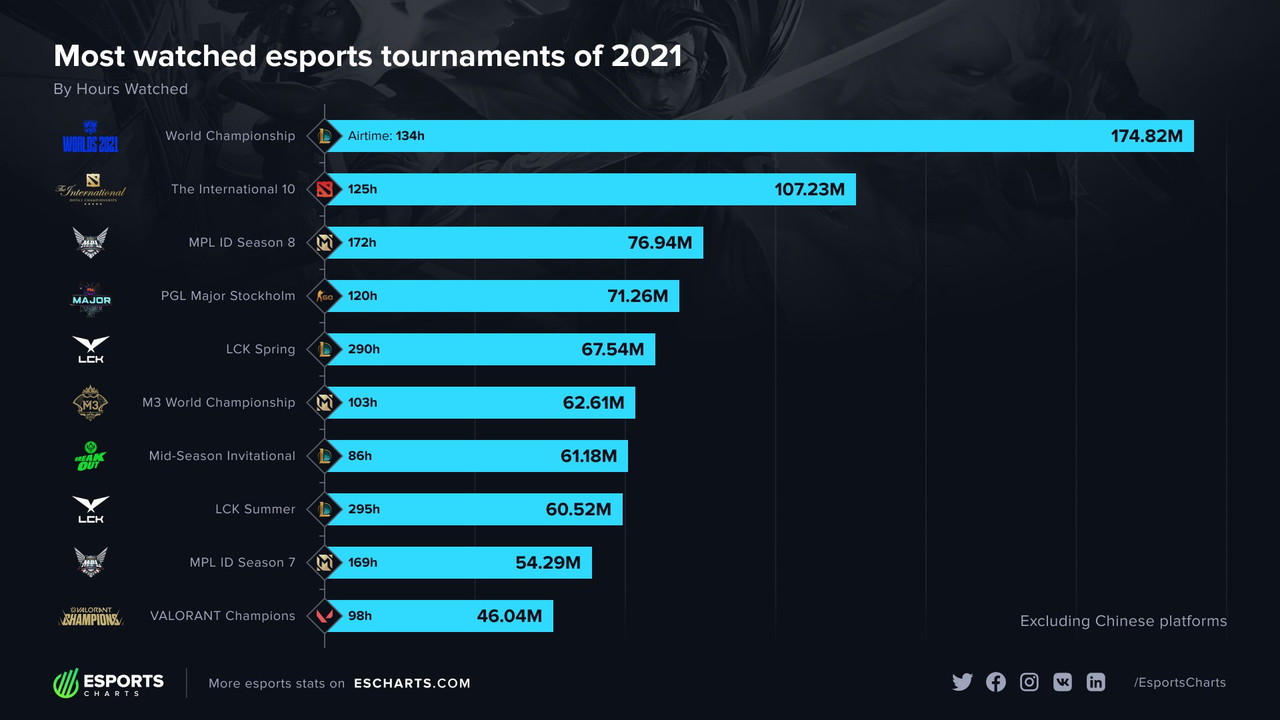 mp-tournaments-hw-21-64e32f169f6d6642b2a6ae22e60a900c