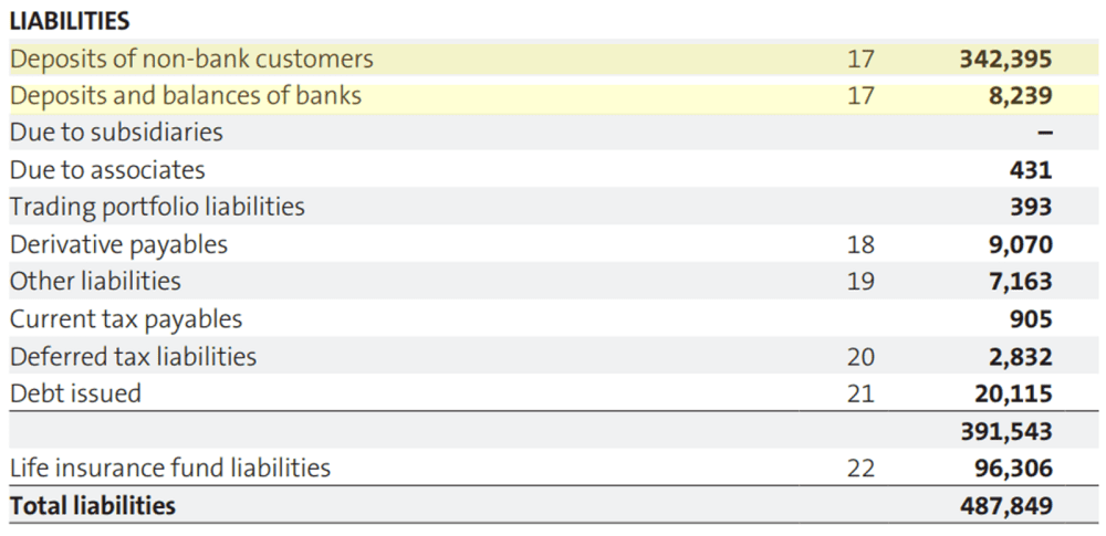 OCBC-liabilities-1000x485