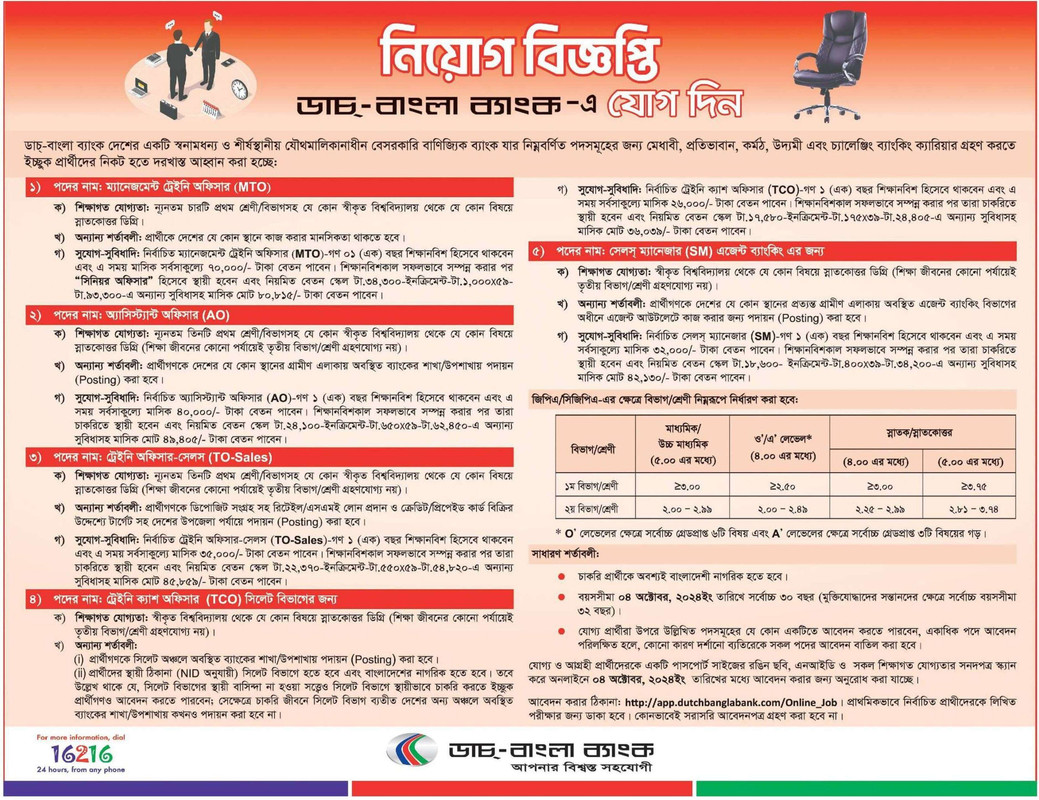 Dutch Bangla Bank Job circular 2024