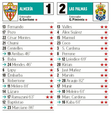 Seleccionadores - 6ª Jornada - Página 2 J06-P02