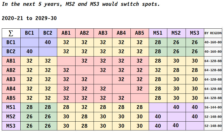 accumulated-chart-2021-30.jpg