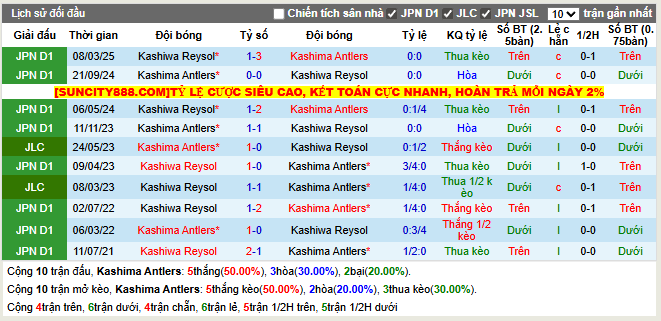 Thành tích đối đầu Kashima Antlers vs Kashiwa Reysol