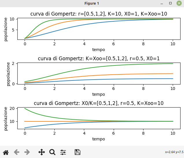 curva-gompertz-python-matplotlib