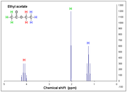 1-H-NMR-Ethyl-Acetate-Coupling-shown.png