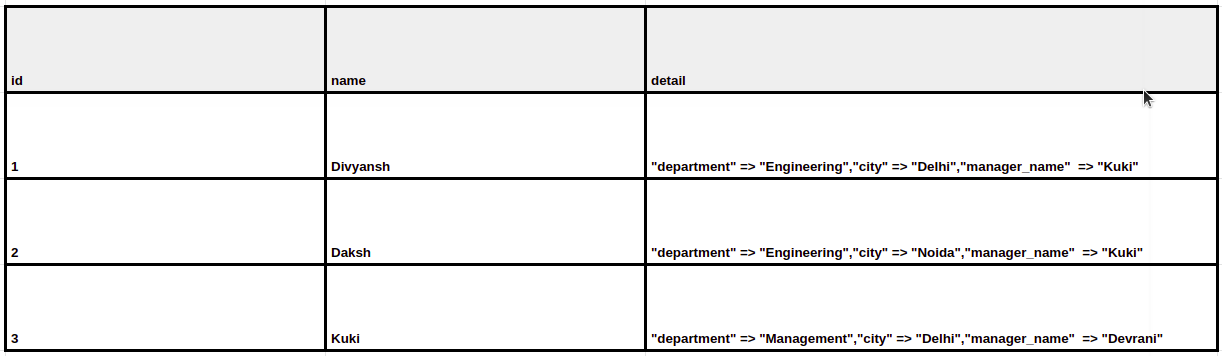Postgre table for example