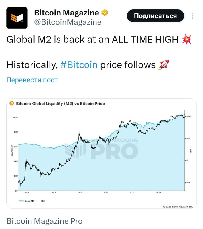 Глобальная ликвидность M2 вернулась к истори