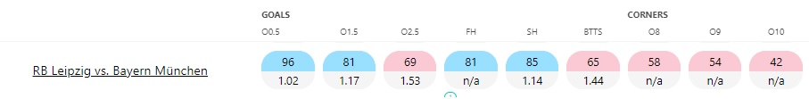 Leipzig-vs-Bayern1