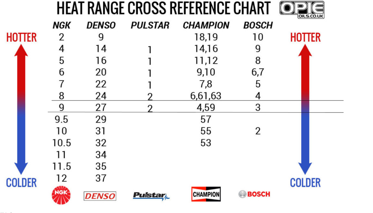 tablica usporedna svjećice