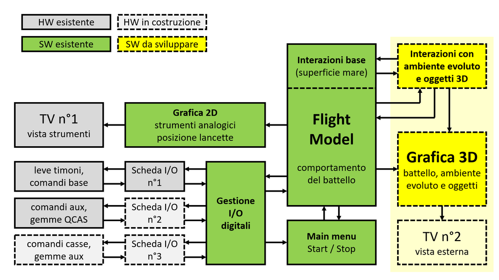 Architettura-HW-SW-0.png