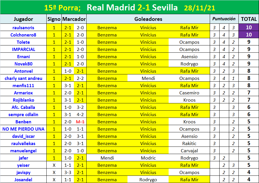 PORRA AL PARTIDO DE LA JORNADA (10ª Edición) TEMP. 2021-22 (1ª Parte) - Página 26 Porra-15