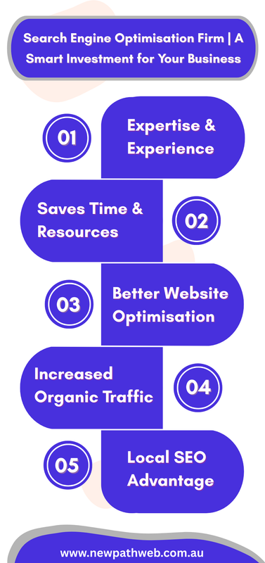 Search Engine Optimisation Firm | A Smart Investment for Your Business