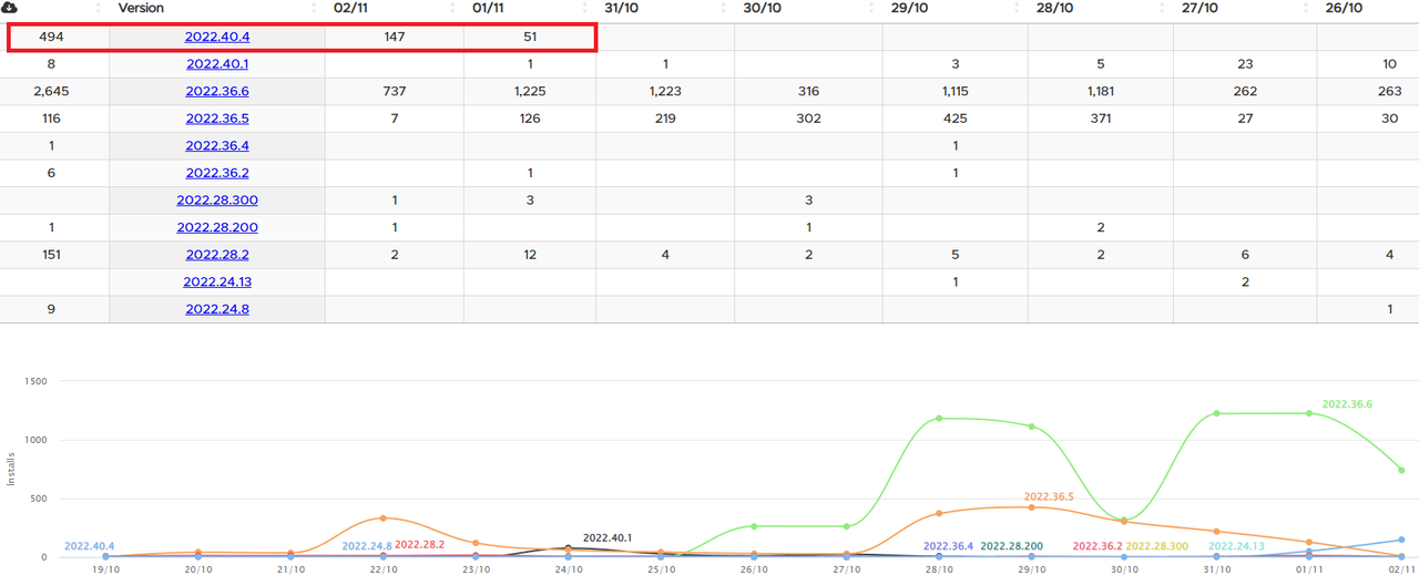 2022_11_02_07_17_29_Software_Versions