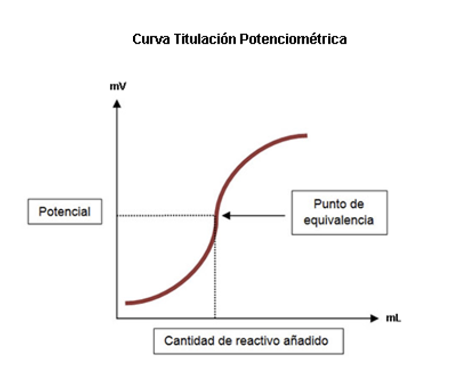 Figura 1