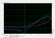 transfer-L-v4-5-100W-4R-idle150m-A-THD
