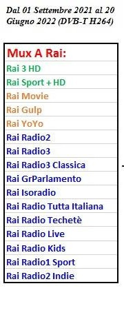 DTT: Aggiornamenti A-MWHPv-AQ-gn-MNFhn-K8o-OQpgd-G95-PPJFZHv9s-IIk-Nepva-Bop17bcm-Kn-SSVk-Tqp-Ni-5-Sr-HSBe-N-KE-s20485