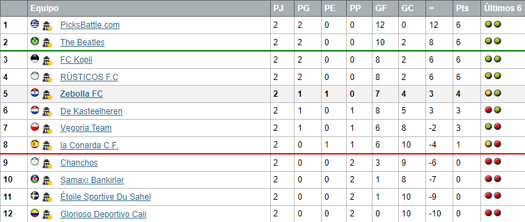 LIGAS MUNDIALES U23 - LISTO Zebolla23