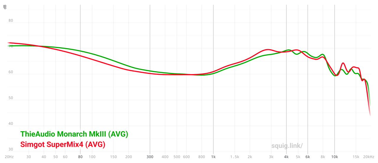 No Child Left Behind