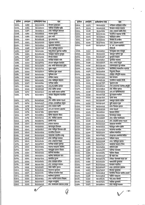 48th-BCS-Gazette-2026-PDF-24