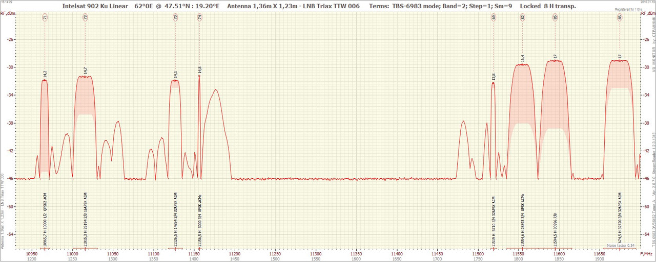 62°0E  106.201614_10930-11700 H
