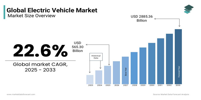 The Electric Vehicle Slowdown And The Rise Of A More Realistic EV Market