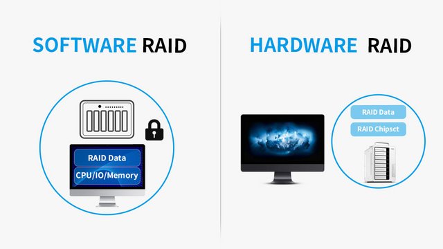 Know Your Options: SupremeRAID™ vs. Hardware RAID