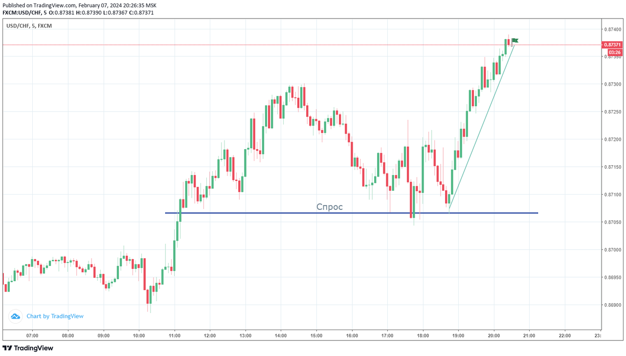 13usdchf.png