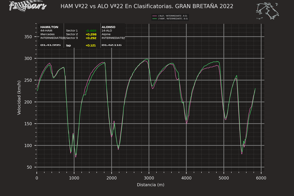 2022_10_Q-HAM Vª22-ALO Vª22_S_tel